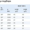 Сплит-система низкотемпературная СЕВЕР BGSF 330 S