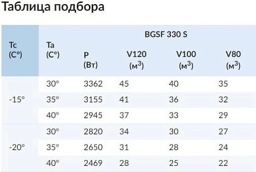 Сплит-система низкотемпературная СЕВЕР BGSF 330 S
