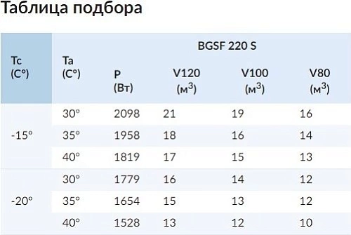 65f7n1csuasi2zz3noasriy3u1601wce.webp Сплит-система низкотемпературная СЕВЕР BGSF 220 S (с ВПУ)