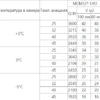 9nhc4iz9npm7cqzydf6n96gqav2plruq.webp Сплит-система среднетемпературная INTERCOLD МСМ 331 380 FT Evolution