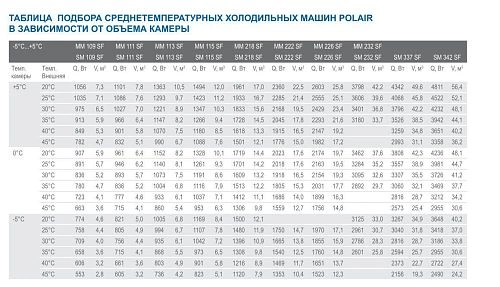 ceea0fb0f360b48cd9e4e2c8e7bae62e.webp Сплит-система POLAIR SM 232 M