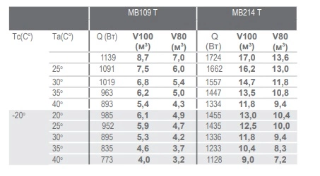 Моноблок низкотемпературный POLAIR MB 109 T