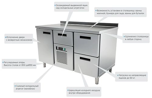 gsjhkrotanatgc8kphuwlw58cg3h47vu.webp Стол морозильный с бортом BSV TRSN 111