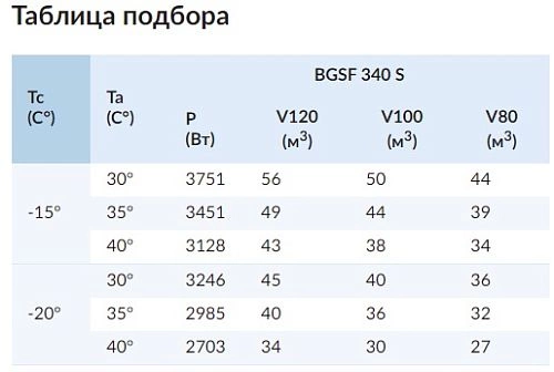 Сплит-система низкотемпературная СЕВЕР BGSF 340 S