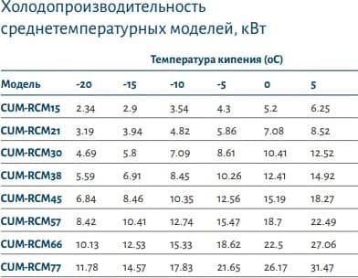 ua53qgnina32a5gdie6xz1cudyvaayrq.webp Компрессорно-конденсаторный агрегат POLAIR CUM-RCM30
